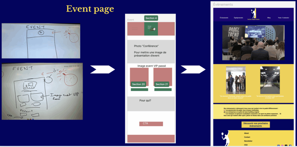 event page sps